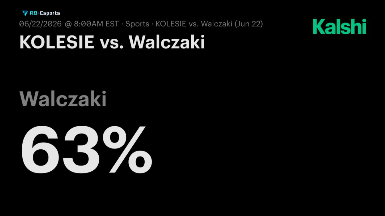 Nhận định Walczaki vs KOLESIE - European Pro League Series