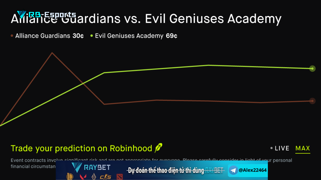 Evil Geniuses Academy vs Alliance Guardians, soi kèo Evil Geniuses Academy Alliance Guardians, nhận định Valorant, Valorant Challengers League, VCL 2026, esports betting, soi kèo eSports