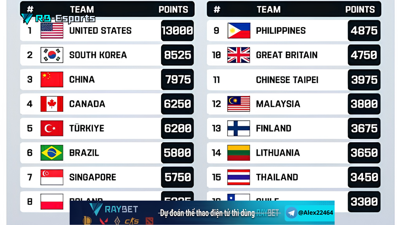 Esports Nations Cup 2026 công bố 16 đội VALORANT được mời trực tiếp