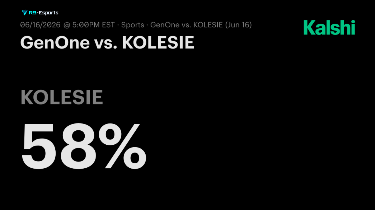Kèo Chính: KOLESIE vs GenOne