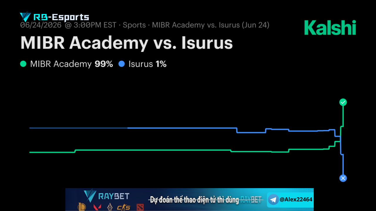 MIBR Academy vs Isurus Gaming, soi kèo MIBR Academy Isurus Gaming, nhận định CS2, TP World Championship South American Series, Thunderpick World Championship 2026, esports betting, soi kèo eSports