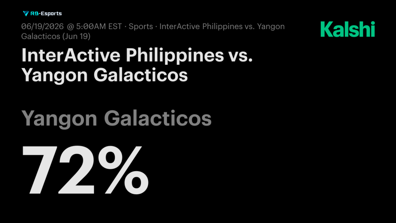 Kèo Chính: Yangon Galacticos vs InterActive Philippines