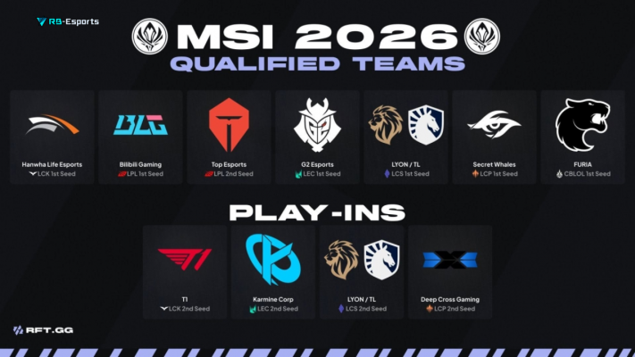 lịch thi đấu MSI 2026: T1 đối đầu TL, G2 gặp TES