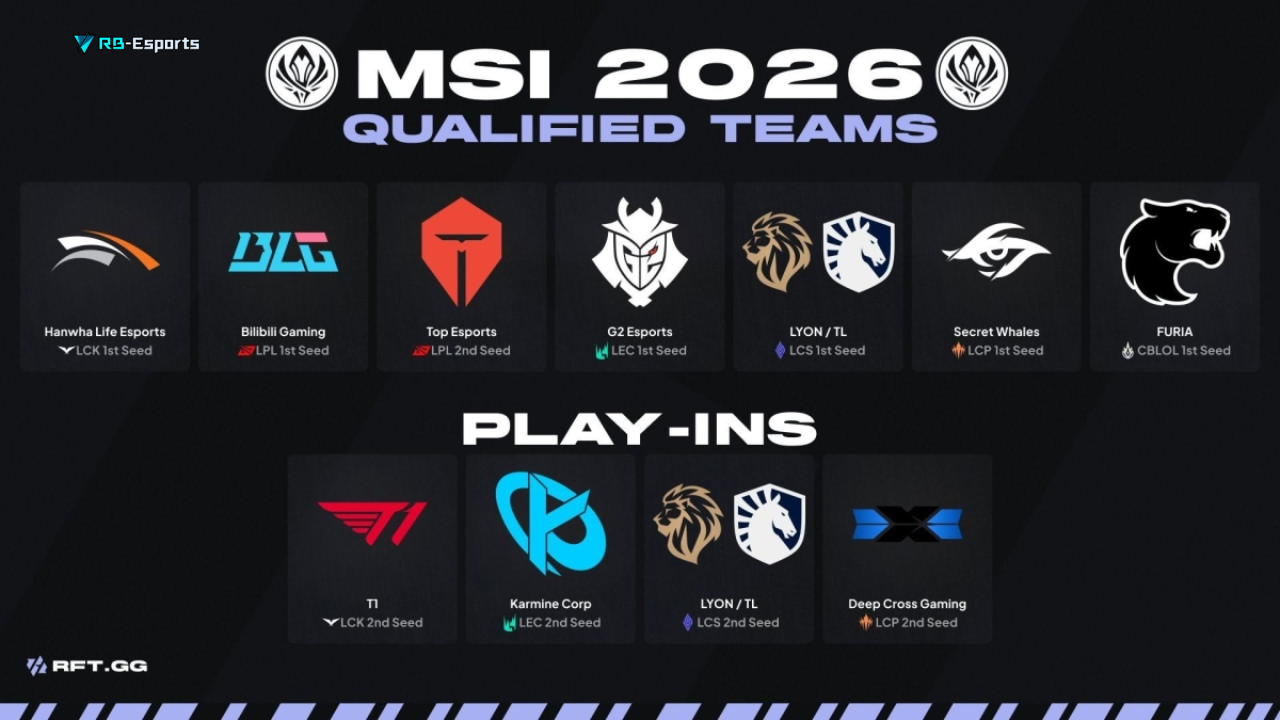 lịch thi đấu MSI 2026: T1 đối đầu TL, G2 gặp TES
