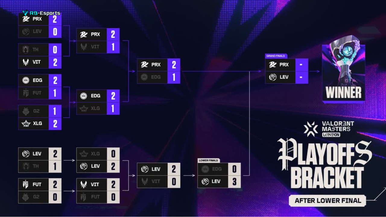 Nhận định Paper Rex vs Leviatán Esports - VALORANT Masters London