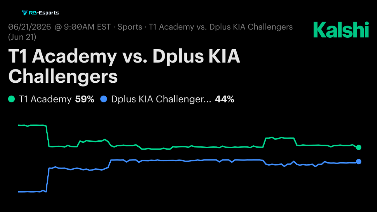 Dplus KIA Challengers vs T1 Esports Academy, DK.C vs T1.A, soi kèo DK.C T1.A, nhận định Asia Masters 2026, esports betting, soi kèo Liên Minh Huyền Thoại