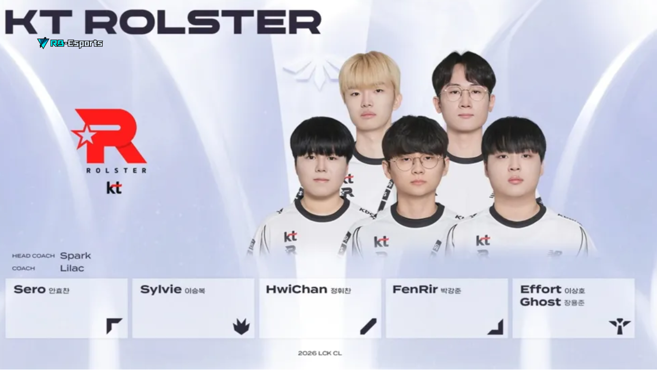 Phong Độ Gần Đây: Top Esports Challenger và KT Rolster Challengers
