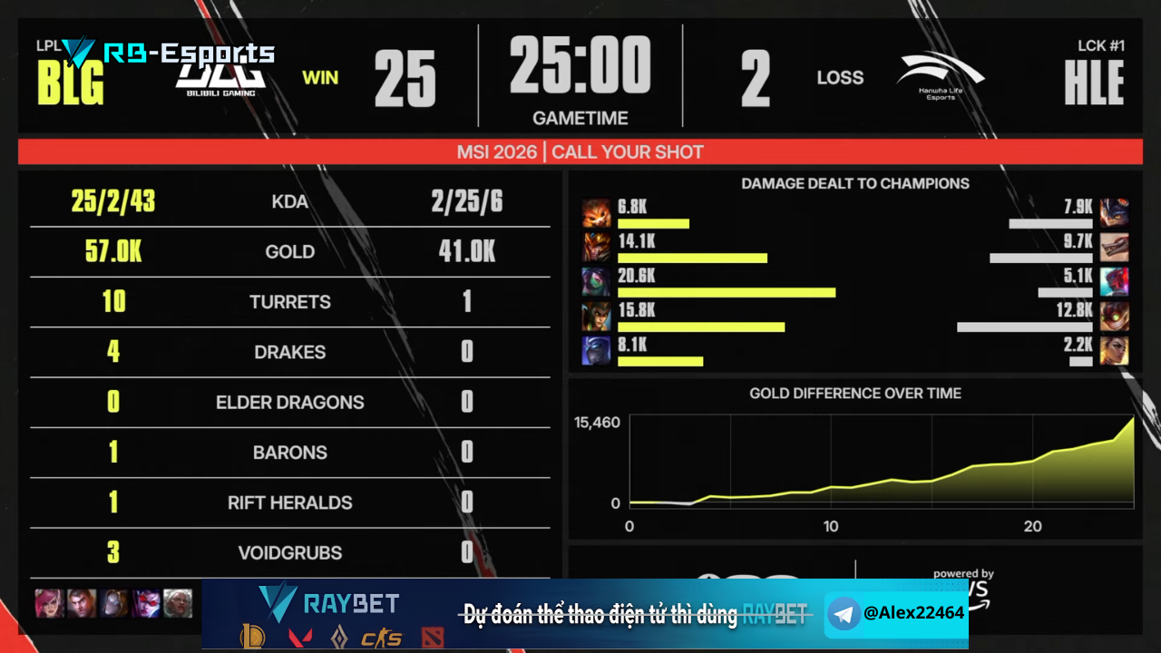BLG Knight tự tin sau chiến thắng 3-1 trước HLE tại MSI 2026