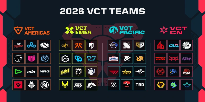 Bảng Xếp Hạng VALORANT Thế Giới 2026: Cập Nhật BXH VCT | Esportgame.tv