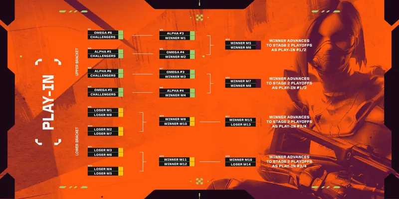Bảng Xếp Hạng VCT Americas 2026: Cập Nhật Điểm Số Mới Nhất | Esportgame.tv