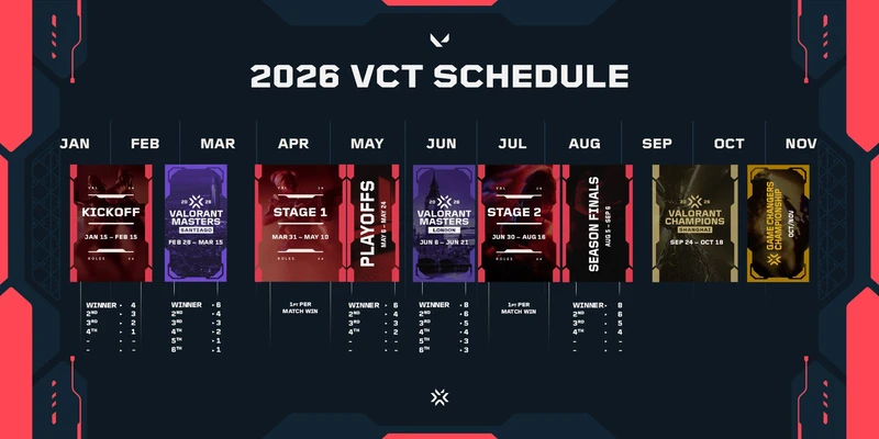 Lịch thi đấu VALORANT 2026: Lịch cập nhật, giờ Việt Nam và kênh theo dõi